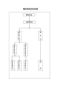 餐饮部管理手册