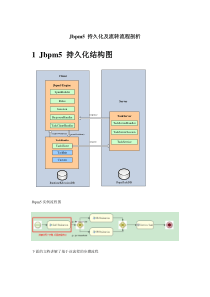 jbpm5 持久化及流转流程剖析