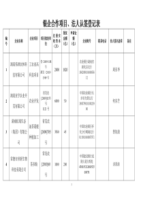 银企合作项目协议