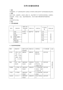 饮用水质量检验管理制度