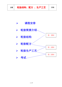 轮胎知识1