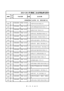 深圳XXXX-XXXX年度施工企业预选承包商名录