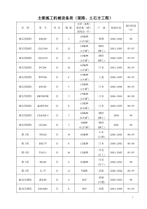 市政工程主要施工机械设备