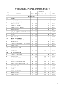 深圳市建筑工程文件归档范围