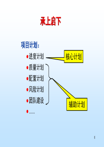 软件项目管理第12章度量管理.