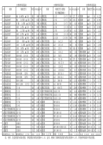 驱动、刷机教程(有下载刷机包地址)