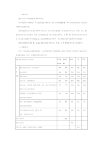 驾校理论考试题