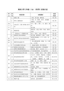 锦西小学三年级(下册)《科学》实验计划