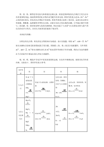 镁铝铁铜的化学性质与高考