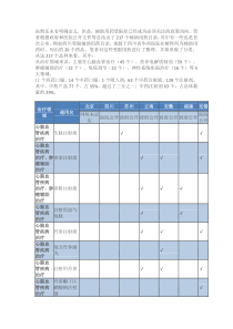 辅助用药目录(详细版)