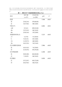 髋臼及骨盆骨折患者术前深静脉血栓形成的影响因素