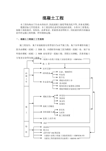 混凝土工程方案