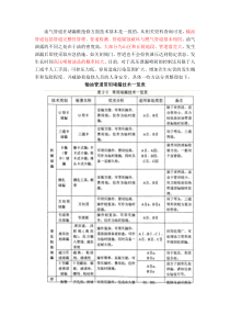 输油管道堵漏方法