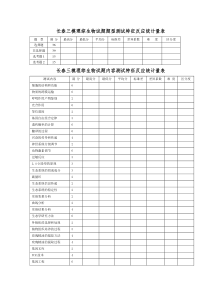 长春三模理综生物试题测试特征反应统计量表