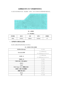 边坡稳定分析GTS与其他软件的对比