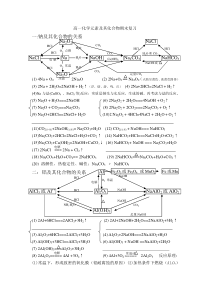 高一化学元素及其化合物期末复习