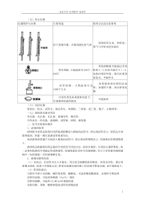 高一化学实验总结大全