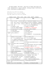 jbpm和shark工作流引擎对比