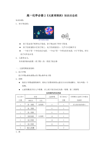 高一化学必修2《元素周期表》知识点总结