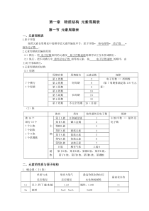 高一化学必修2分章节知识点整理及默写