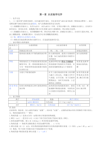 高一化学必修一知识点(带重点符号)