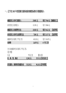 辽宁省2015年道路交通事故【各伤残等级赔偿标准】