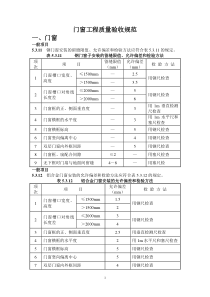 门窗工程质量验收规范