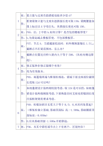 混凝土结构施工图平面整体表示方法制图规则和构造详图