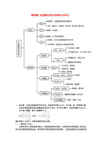 高一化学知识总结5非金属及其化合物知识结构