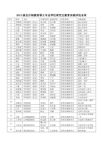 辽师2013级全日制教育硕士专业学位研究生教育实践评优名单