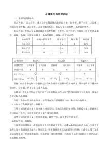 金属学与热处理总结