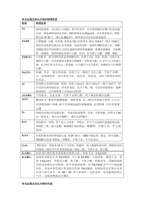 高一化学金属物化性质