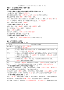 高一历史会考条目解答(必修二)答案