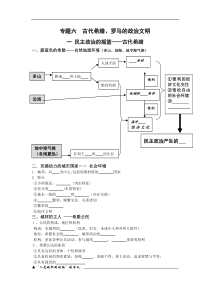 高一历史填空题专题六古代希腊罗马的政治文明