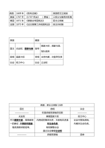 高一历史必修一_英美法德宪法制度-列表比较