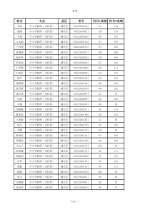 兰州市2013年普通高校毕业生民生实事就业项目和基层服务项目选拔考试成绩