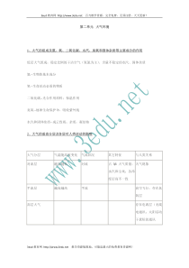 高一地理大气环境会考总复习