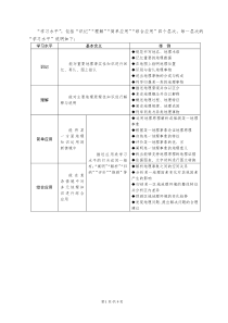 高一地理学业水平考试-学习水平