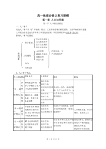 高一地理必修2复习提纲全