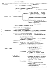 定语从句知识结构图解