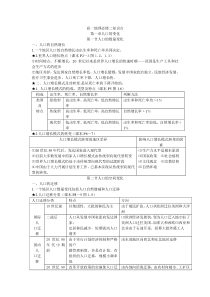 高一地理必修二知识点