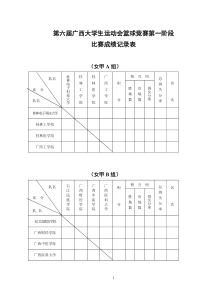 运动会篮球竞赛第一阶段比赛成绩记录表