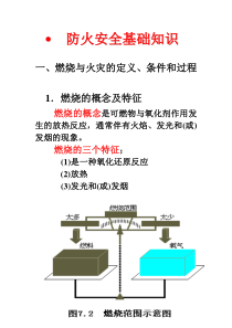 防火安全基础知识