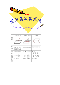 高一实验班空间角及其求法