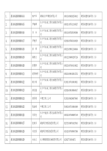 湖南省沙坪建筑有限公司