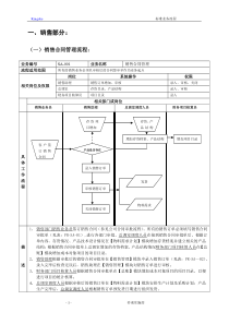 销售系统ERP流程图