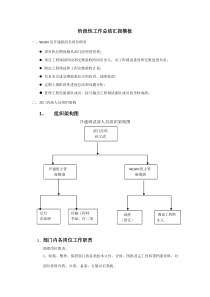 阶段性工作总结汇报【WLAN及开通组-庞维渤】