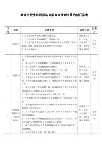 巢湖校外培训机构大排查大清理大整治部门职责