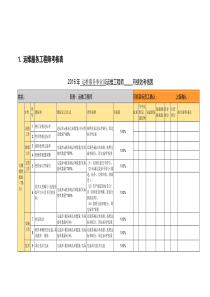 运维服务工程师考核表