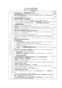 高一政治生活期末复习知识体系2015.1